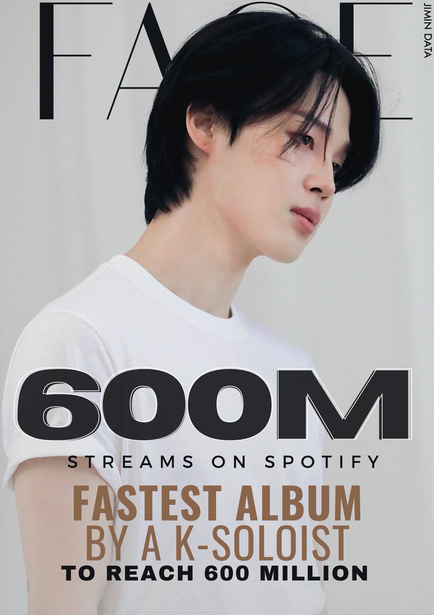 PJM_data's tweet photo. "FACE" by Jimin has surpassed 600 MILLION streams on Spotify! 🥳

It's the FASTEST album by a Korean/K-Pop soloist in history to achieve this feat on Spotify in just 78 days 🔥

Congratulations Jimin!!

#FACE600MonSpotify
SPOTIFY KING JIMIN https://t.co/rPWdSP5mVA