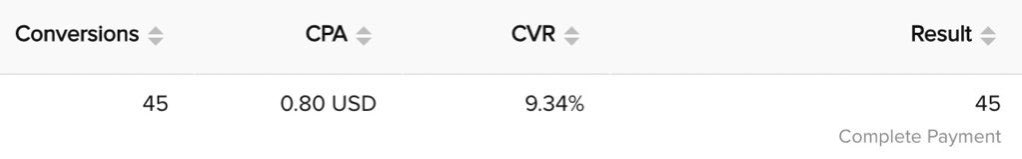 cedinnocent's tweet photo. my first real winning TikTok product. during beta phase of tiktok ads

sub <$1 CPA on 15,000+ orders 🤥

would have scaled this one to $100K/days easily…

until TikTok implemented policies against dermabrasion/micro-needling 🫠 https://t.co/RtPrmnl0Bk