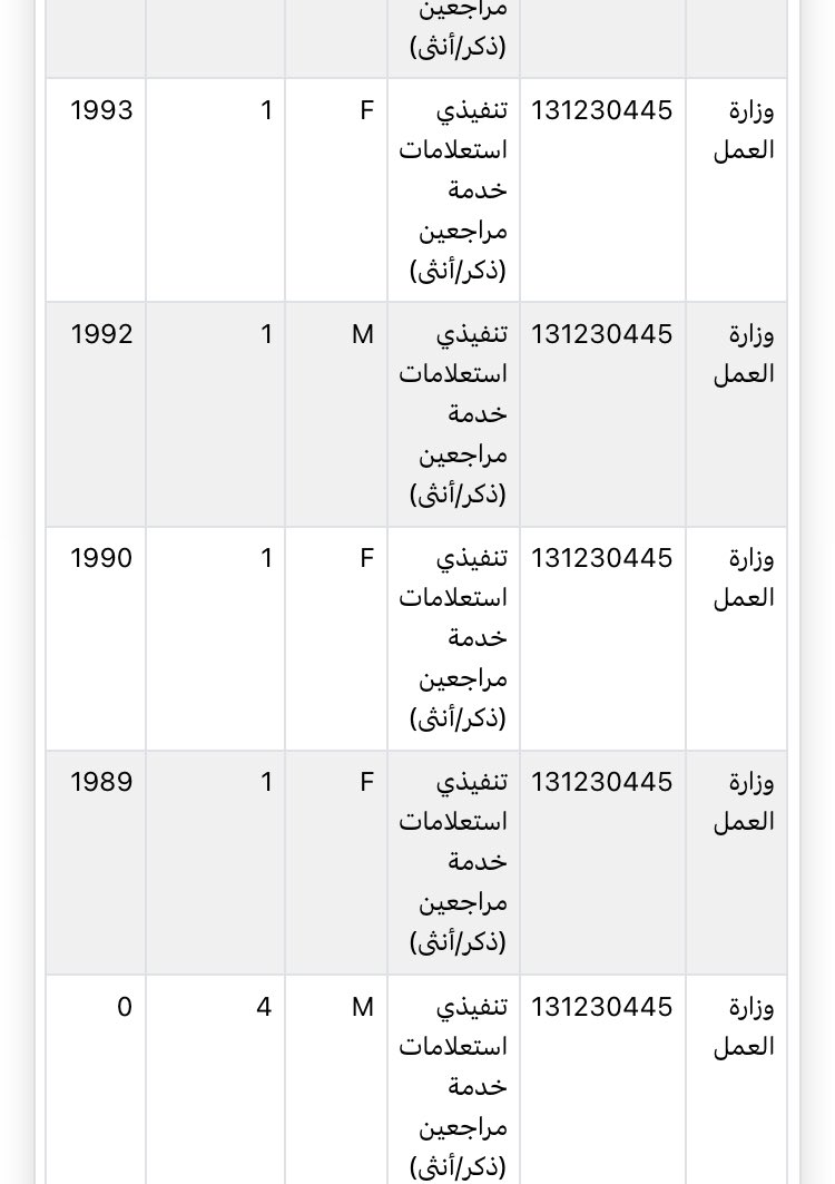 walff139's tweet photo. المضحك المبكي أنّ وزارة العمل لا زالت تُدار من قبل عقول اكل عليها الدهر وشرب ! هل يعقل أن خريج من 1989 يترشح لهكذا وظائف ! يعني عمره فوق ال 45 سنة وتريد توظفه ! انتم بعقلكم والله ! ياخي حطوا من خريجين 2008 فقط ،ايش هالسياسة الغريبة ،تحرم الشاب وتوظف الشايب هههه مصخرك@Labour_OMAN https://t.co/owadr7EJfa