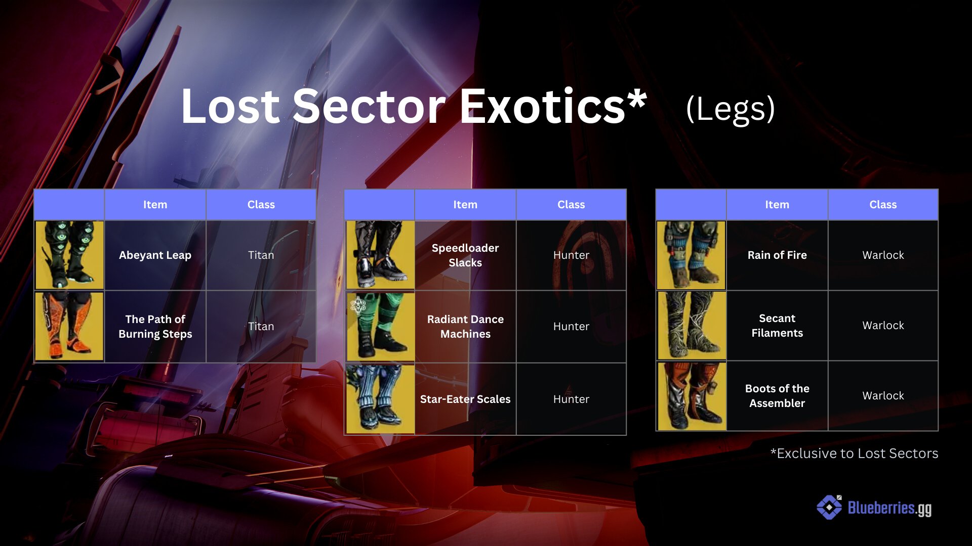 Best Lost Sector To Farm BlueberriesGG on Twitter: "Lost Sector today: 💢 Chamber of Starlight  (Dreaming City) 🏆 Reward: Exotic Legs 🟠 Solar Threat 🟢 🔵 Strand &amp;  Arc Surges 🟧 🟪 Solar &amp; Void Shields ☠️