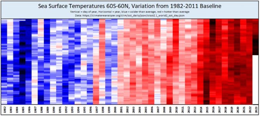 Alles ist gut. Alles.

Weiterschlafen.

#Klimakatastrophe