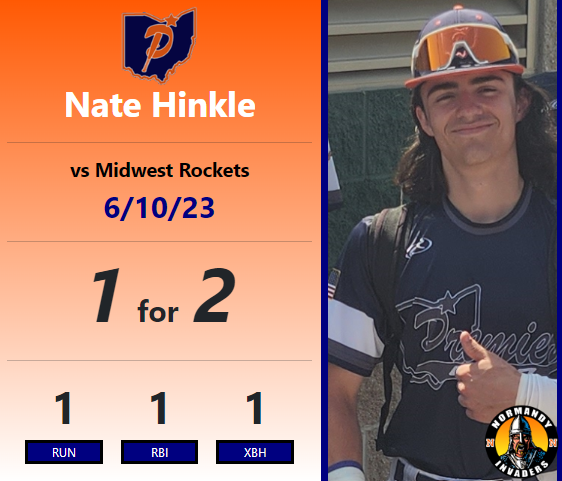 Summer Baseball 2023 (@premier_sk_2023) on Twitter photo OF <a href="/hinkle_nate/">nate hinkle</a> 2024 RBI hits triple in the 5th inning to put Premier Ohio up for good on 6/10/23 <a href="/Premier_OH_SK/">Premier Ohio 17-18u (Kilbane)</a> OF <a href="/hinkle_nate/">nate hinkle</a> 2024 RBI hits triple in the 5th inning to put Premier Ohio up for good on 6/10/23 <a href="/Premier_OH_SK/">Premier Ohio 17-18u (Kilbane)</a>
