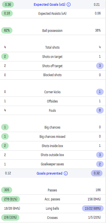 Sofascore Football tweet media