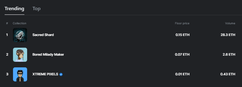 wsk_nebula's tweet image. $ALPHA #SacredShard Nr. 1 Trending 🐺🔥

#Trending #OpenSeaNFT #NFTsarenotdead