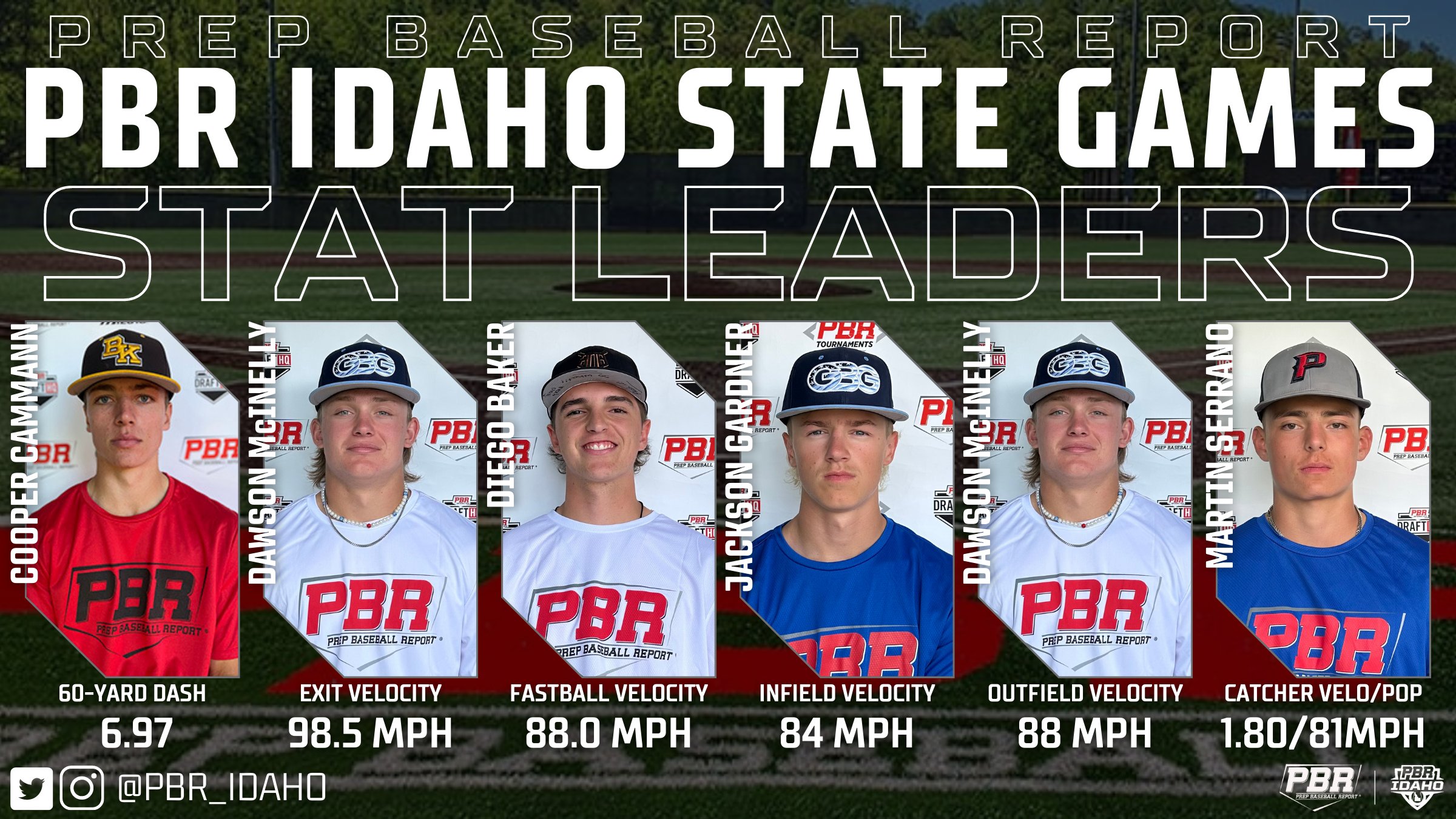 PBR Idaho on Twitter "IDAHO STATE GAMES Grayden Lucus 2024 LHP Skyview
