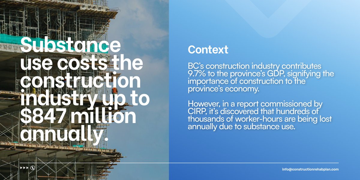 Construction Industry Rehab Plan tweet media