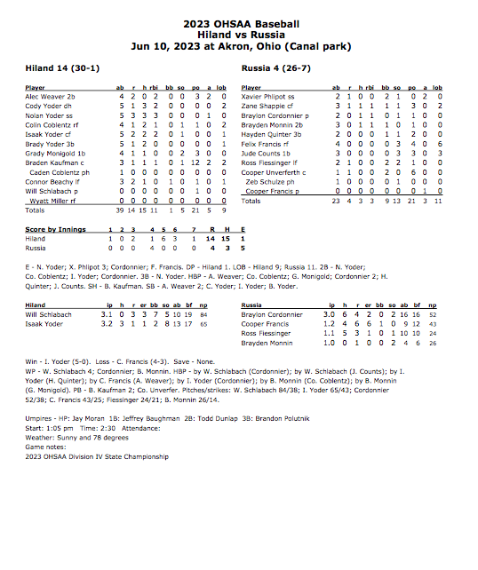 OHSAA Sports on Twitter "⚾️ OHSAA BASEBALL Final box score from