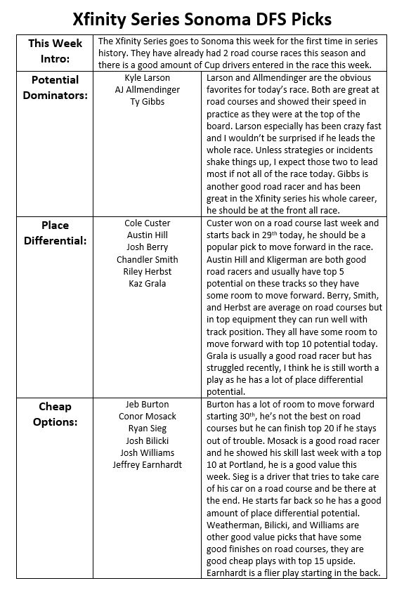 Kyle on Twitter "DFS Picks for today's NASCAR Xfinity Series race at Sonoma. Kyle Larson was