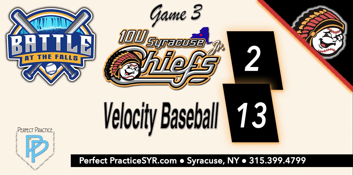 𝟏𝟎𝐔 𝐉𝐫. 𝐂𝐡𝐢𝐞𝐟𝐬 𝐅𝐚𝐥𝐥 𝐇𝐚𝐫𝐝!
The 10U Syracuse Jr. Chiefs lose Game #3 of Pool-Play at The Battle of the Falls Tourney!
𝙇𝙚𝙩'𝙨 𝙂𝙤 𝙅𝙧. 𝘾𝙝𝙞𝙚𝙛𝙨!
#jrchiefsbaseball #baseball #battingcages