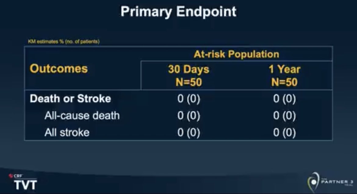 AbdullahAlabcha's tweet photo. @MayraGuerreroMD presenting the remarkable 1-year results of the PARTNER 3 #MViV #intermediate risk registry!👇🏽🫀

#CardioTwitter #TVT2023 @crfheart @TCTMD @MayoClinicCV https://t.co/AjtnMDPLaf