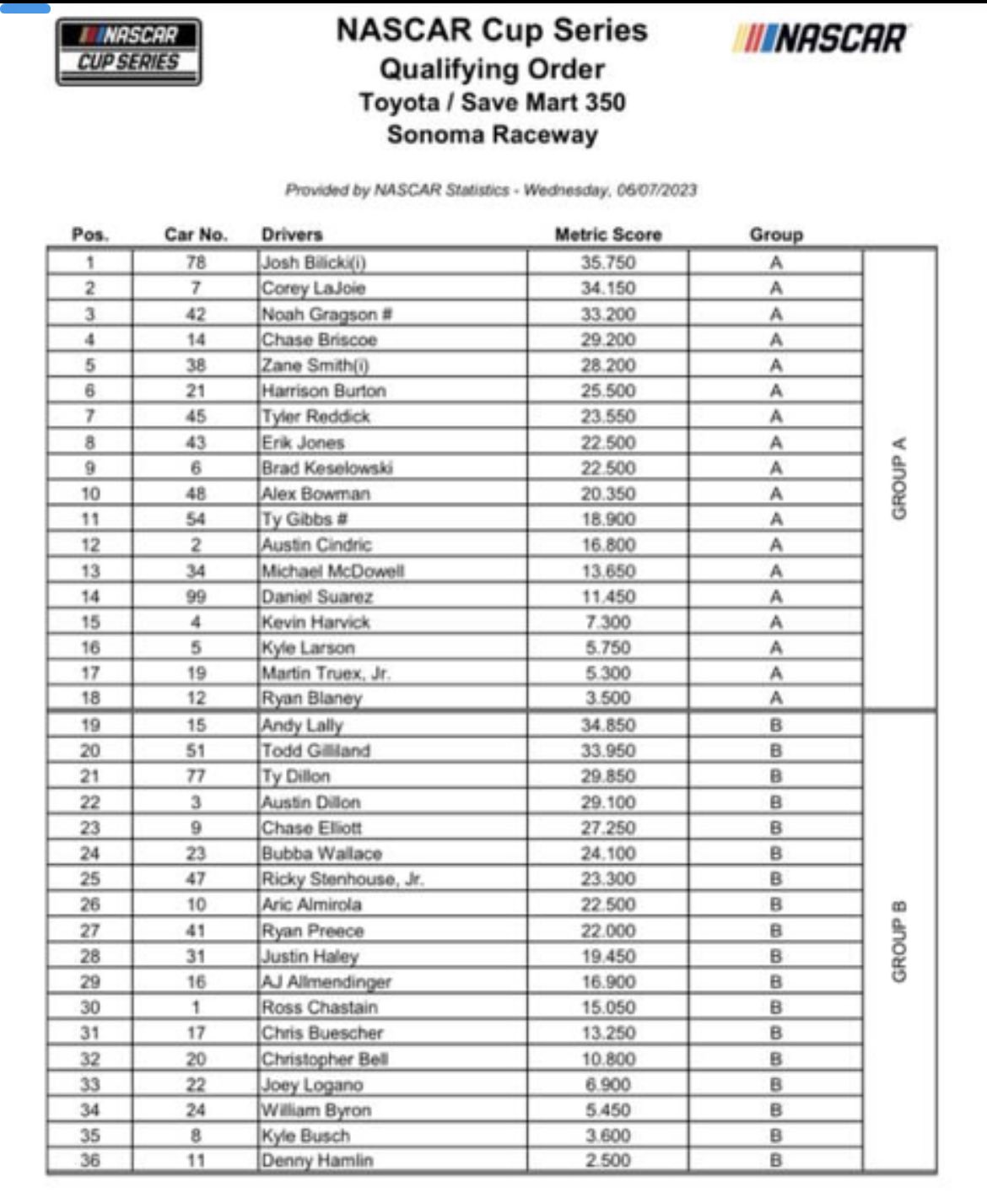 cup series qualifying today