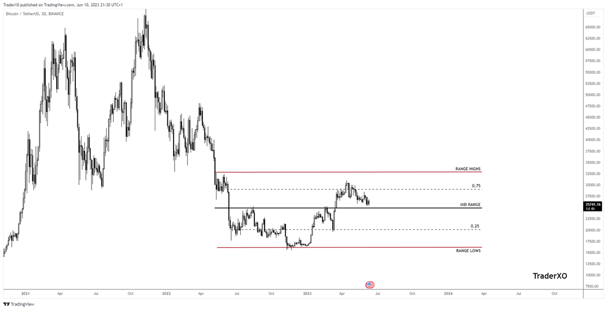 $BTC - Any questions thus far?

No ?

Ok