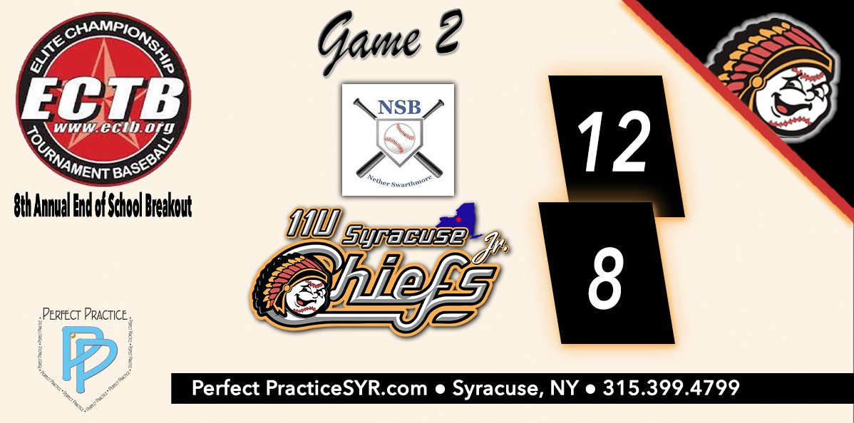 𝟏𝟏𝐔 𝐉𝐫. 𝐂𝐡𝐢𝐞𝐟𝐬 𝐅𝐚𝐥𝐥 𝐒𝐡𝐨𝐫𝐭!
The 11U Syracuse Jr. Chiefs drop Game 2 of Pool-Play at ECTB Holdings, LLC's 8th Annual End of School Breakout Tourney! 
𝙇𝙚𝙩'𝙨 𝙂𝙤 𝙅𝙧. 𝘾𝙝𝙞𝙚𝙛𝙨!
#jrchiefsbaseball #baseball #battingcages