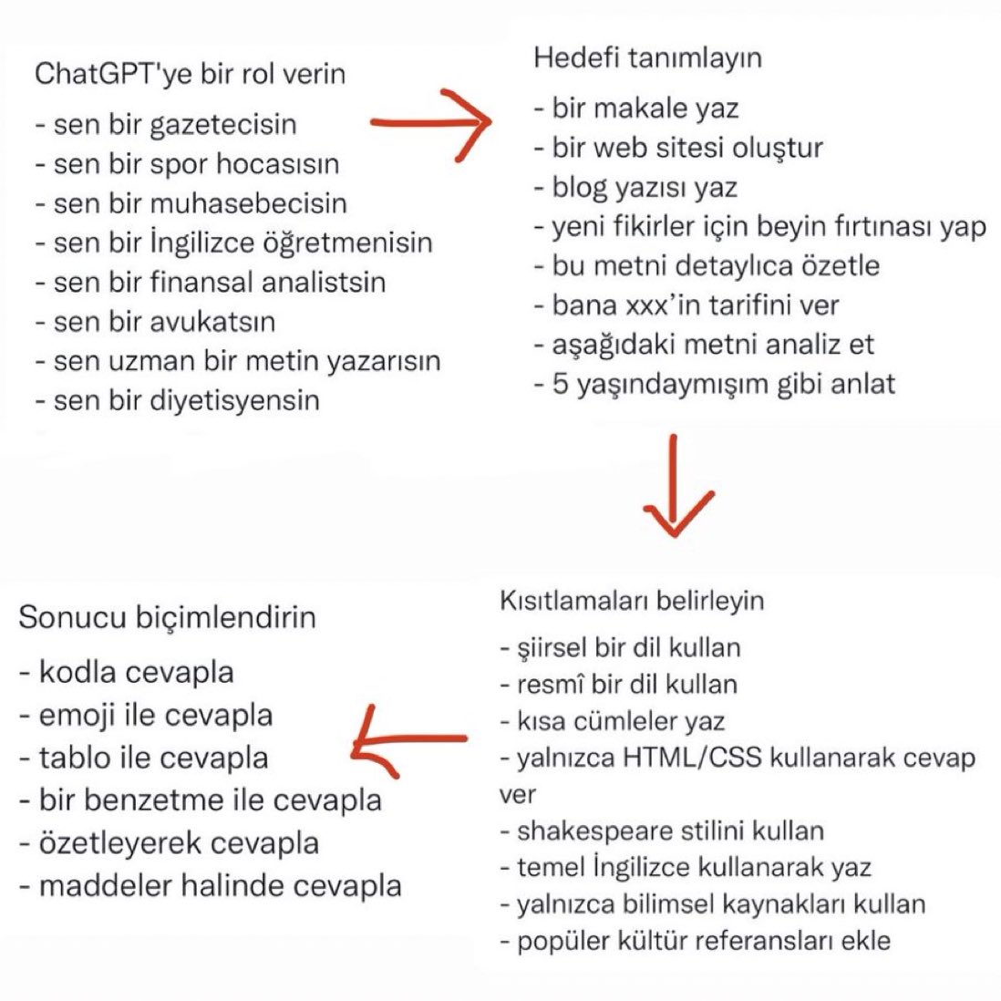 ChatGPT'den en iyi sonuçları almak için bu adımları takip etmelisiniz.

ChatGPT'ye bir rol verin → Hedefi tanımlayın → Kısıtlamaları belirleyin → Sonucu biçimlendirin