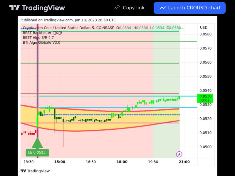 TradingView trade CRO 5 minutes 