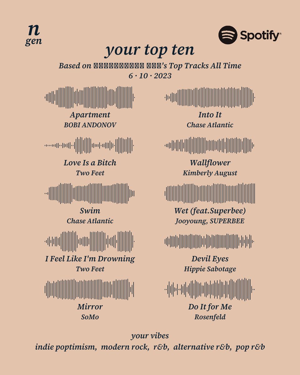 thenamesjay's tweet image. ㅤ 
It’s literally just my sex playlist…all the tracks I listen the most are 18+…
ㅤ