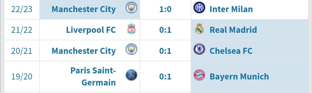 Son 4 yıldır  sampiyonlar ligi final maçları 1 0 bitiyor