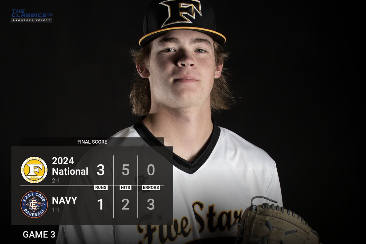 5 Star Midsouth 2024 (@5starmidsouth24) on Twitter photo 🌴 PBC Day 2 Recap 🌴
2024 National ⭐️
GM 3:
We call this a <a href="/micah_summar/">Micah Summar</a> shove day. 7 IP while striking out 12 dudes. Only 2 Hs. 1 ER. Just all Micah today. Up to 84 LHP. <a href="/BishopQuarles/">Bishop Quarles</a> goes 2 for 2 w RBI. <a href="/ChaseClatur/">Chase Clatur</a> w a 2B.
Boys move to 2-1 in the #PBC 🌴 PBC Day 2 Recap 🌴
2024 National ⭐️
GM 3:
We call this a <a href="/micah_summar/">Micah Summar</a> shove day. 7 IP while striking out 12 dudes. Only 2 Hs. 1 ER. Just all Micah today. Up to 84 LHP. <a href="/BishopQuarles/">Bishop Quarles</a> goes 2 for 2 w RBI. <a href="/ChaseClatur/">Chase Clatur</a> w a 2B.
Boys move to 2-1 in the #PBC