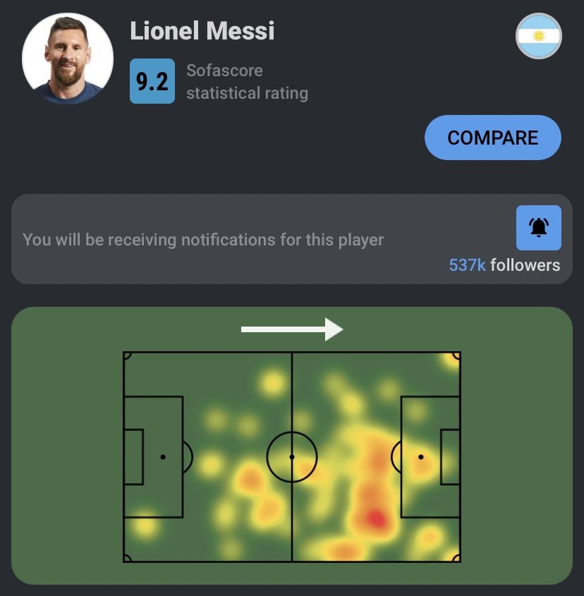 _m20ii's tweet photo. الأسطورة ميسي في نهائي المونديال 🐐

منافس الأسطورة  على البالوندور في نهائي الأبطال https://t.co/ICu0sTTTFN