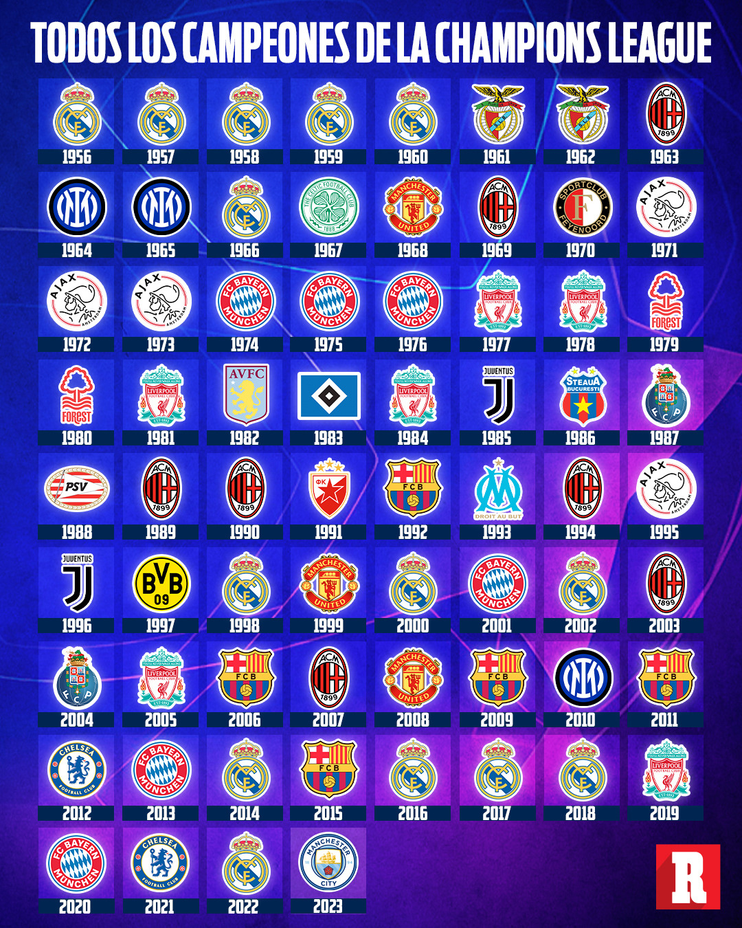 Todos los ganadores de champions