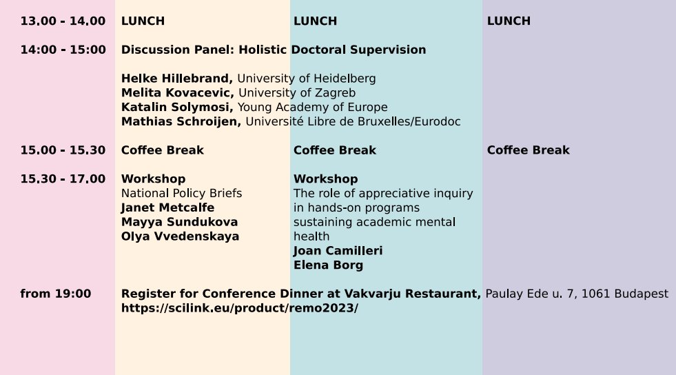 Researcher Mental Health Observatory COST Action (@remo_cost) on Twitter photo Let's meet in person or online on the 14 th June, 2023, on the 2nd <a href="/ReMO_COST/">Researcher Mental Health Observatory COST Action</a> Conference in Budapest. Program will feature among others ReMO chair <a href="/kismihok/">Gábor Kismihók</a>, chair of WG1, @Janet Metcalfe, Mathias Schroijen, <a href="/KatalinSolymosi/">Katalin Solymosi</a>., & panel discussion on holistic doctoral supervision. Let's meet in person or online on the 14 th June, 2023, on the 2nd <a href="/ReMO_COST/">Researcher Mental Health Observatory COST Action</a> Conference in Budapest. Program will feature among others ReMO chair <a href="/kismihok/">Gábor Kismihók</a>, chair of WG1, @Janet Metcalfe, Mathias Schroijen, <a href="/KatalinSolymosi/">Katalin Solymosi</a>., & panel discussion on holistic doctoral supervision.