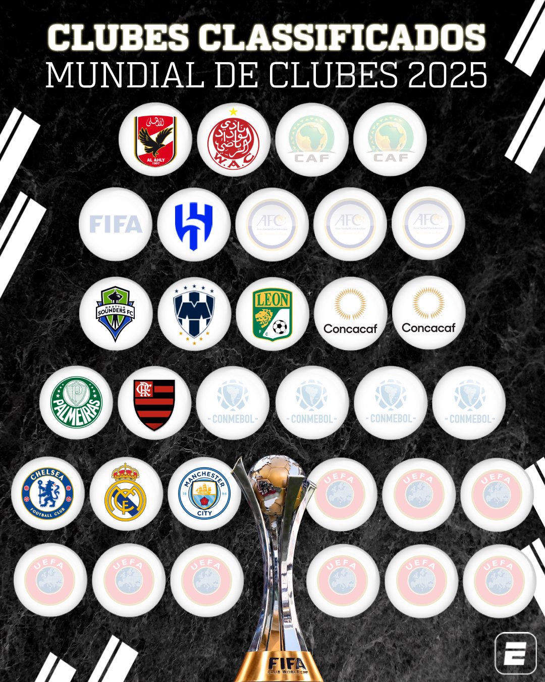 Mundial de Clubes 2023: times classificados, data e onde assistir