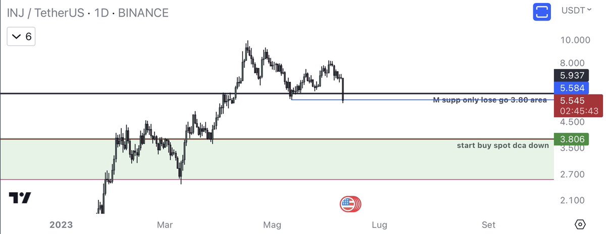 $INJ ☕️