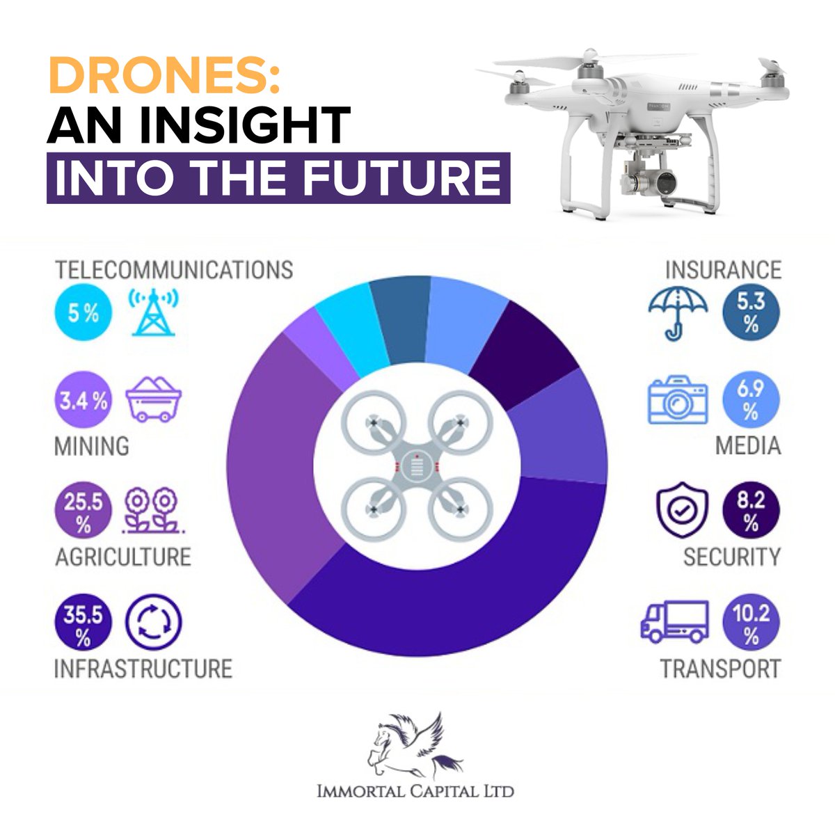 The integration of artificial intelligence (AI) and machine learning in drone technology is one of the most significant trends to watch. 

🌐 immortalcapitalltd.com

#financialservices #finance #billpreparation #financialplanning #stayorganized #budgetingtips #expensemanagement