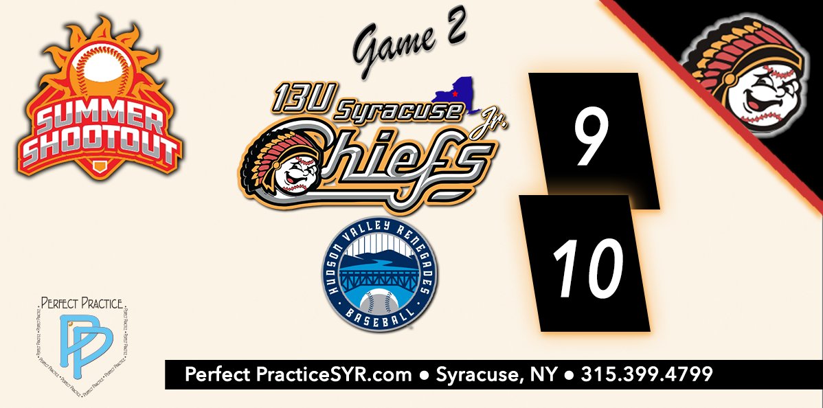 𝟏𝟑𝐔 𝐉𝐫. 𝐂𝐡𝐢𝐞𝐟𝐬 𝐓𝐚𝐤𝐞 𝐓𝐨𝐮𝐠𝐡 𝐋𝐨𝐬𝐬!
The 13U Syracuse Jr. Chiefs drop Game #2 of Pool-Play on a walk-off in the Summer Shootout Tourney in Cortland, NY!
𝙇𝙚𝙩'𝙨 𝙂𝙤 𝙅𝙧. 𝘾𝙝𝙞𝙚𝙛𝙨!
#jrchiefsbaseball #baseball #battingcages