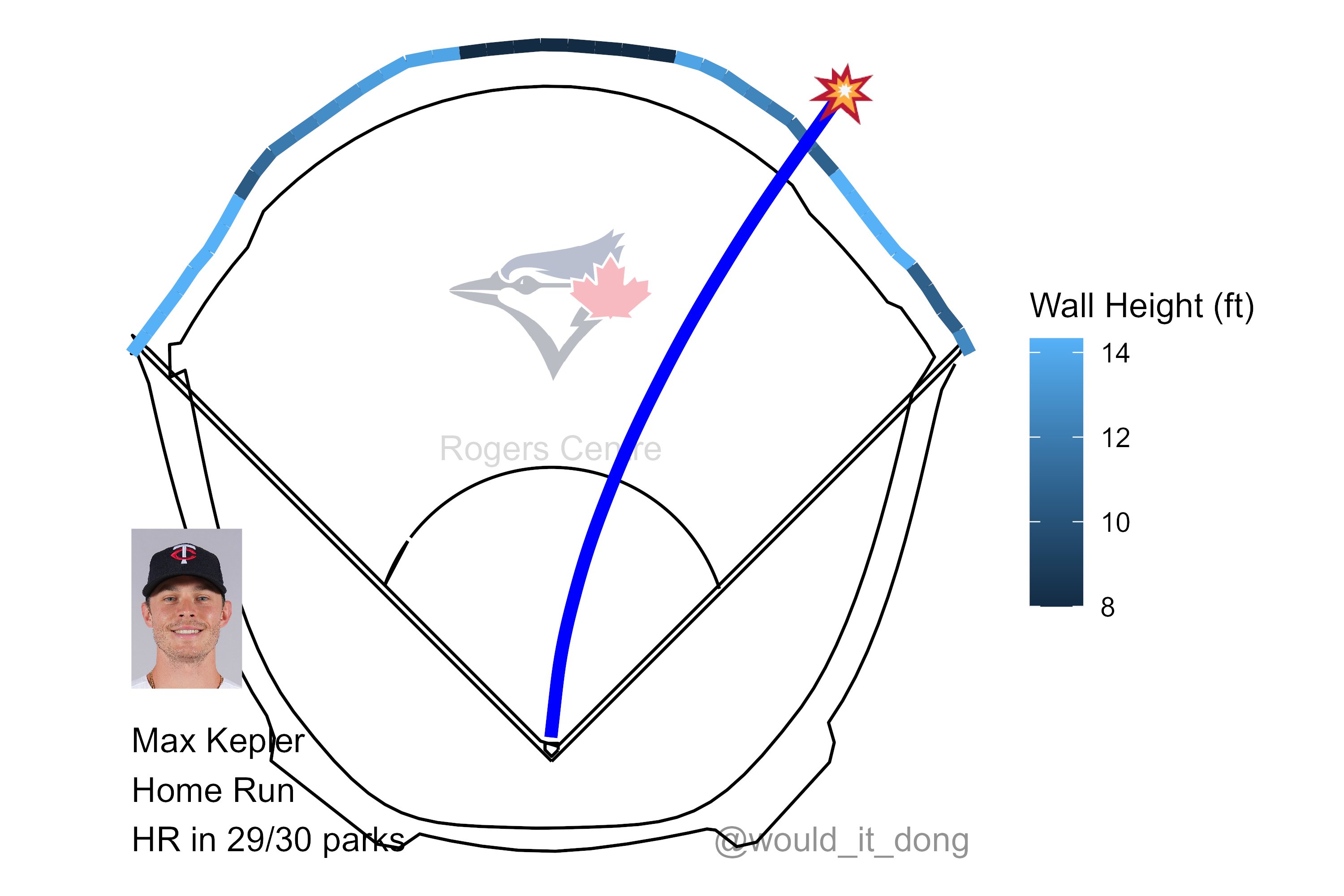 Would it dong? on X: Max Kepler vs Mitch White #MNTwins Home Run