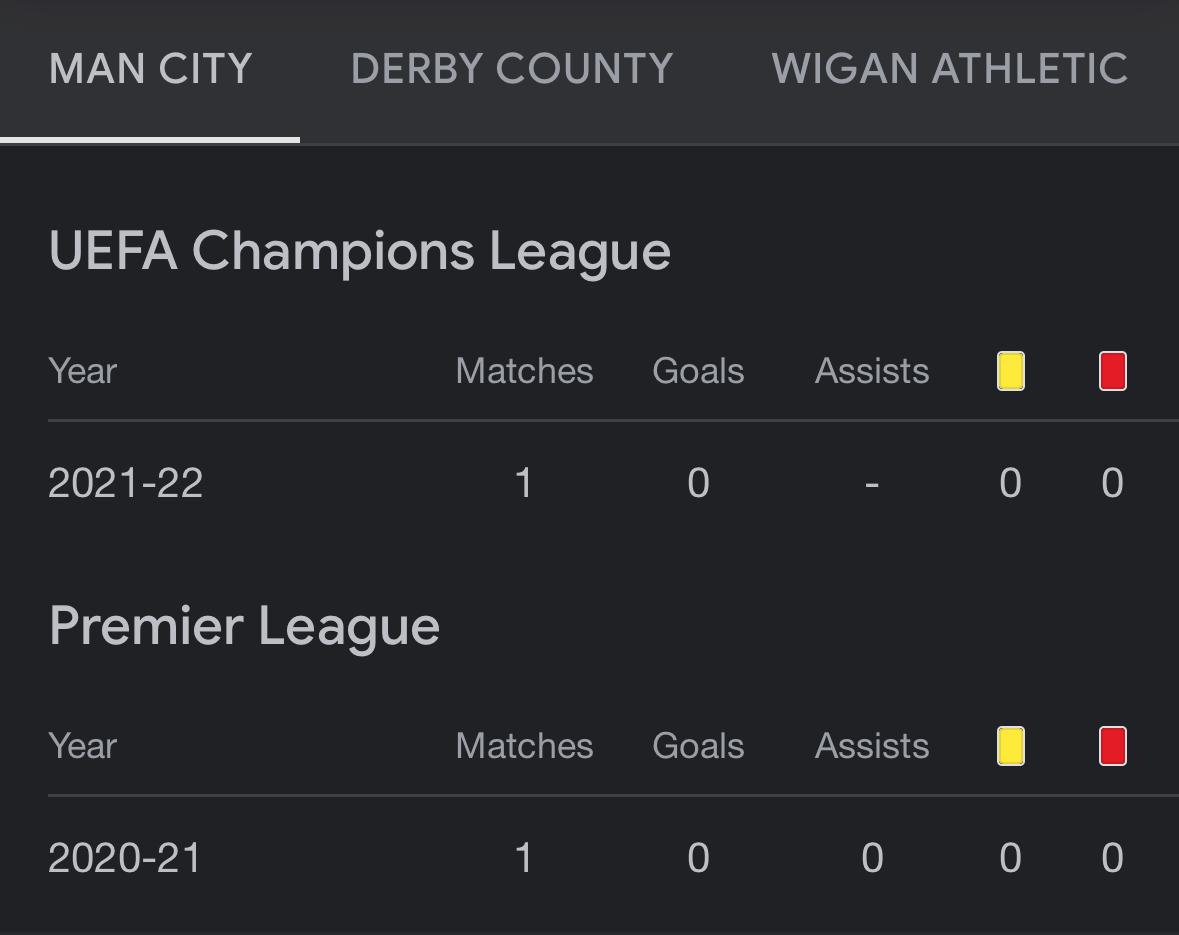 The real winner tonight is Scott Carson