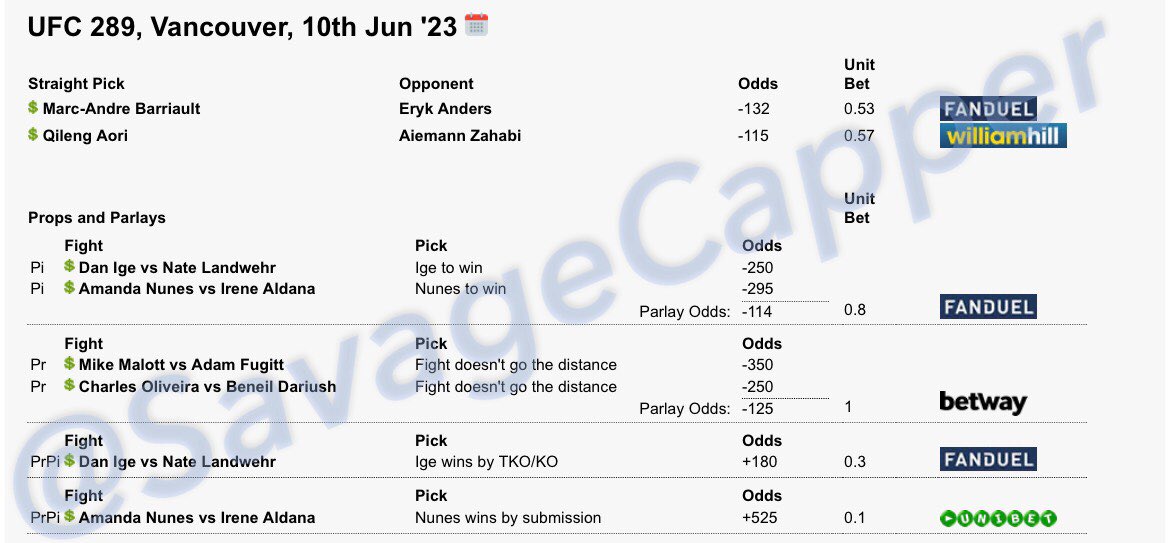 SavageCappers's tweet photo. #DevinsBookie #UFC #UFCcard #UFCpicks #UFCbets #gamblingtwitter #ufcpredictions #parlay #ufcparlay #sportsconsultant CAPPERS POSTED IN FREE TELEGRAM: SavageCappers 🔮 https://t.co/gKKaRd19PD https://t.co/LSagHjSSNL