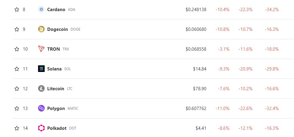 Bookmark and check back in 1 and 12 months folks!!

<a href="/BLOC810/">BLITZIT.ETH and FLE.X your web3 🆔</a>

#ADA #DOGE #TRON #LTC  #SOL #MATIC #DOT