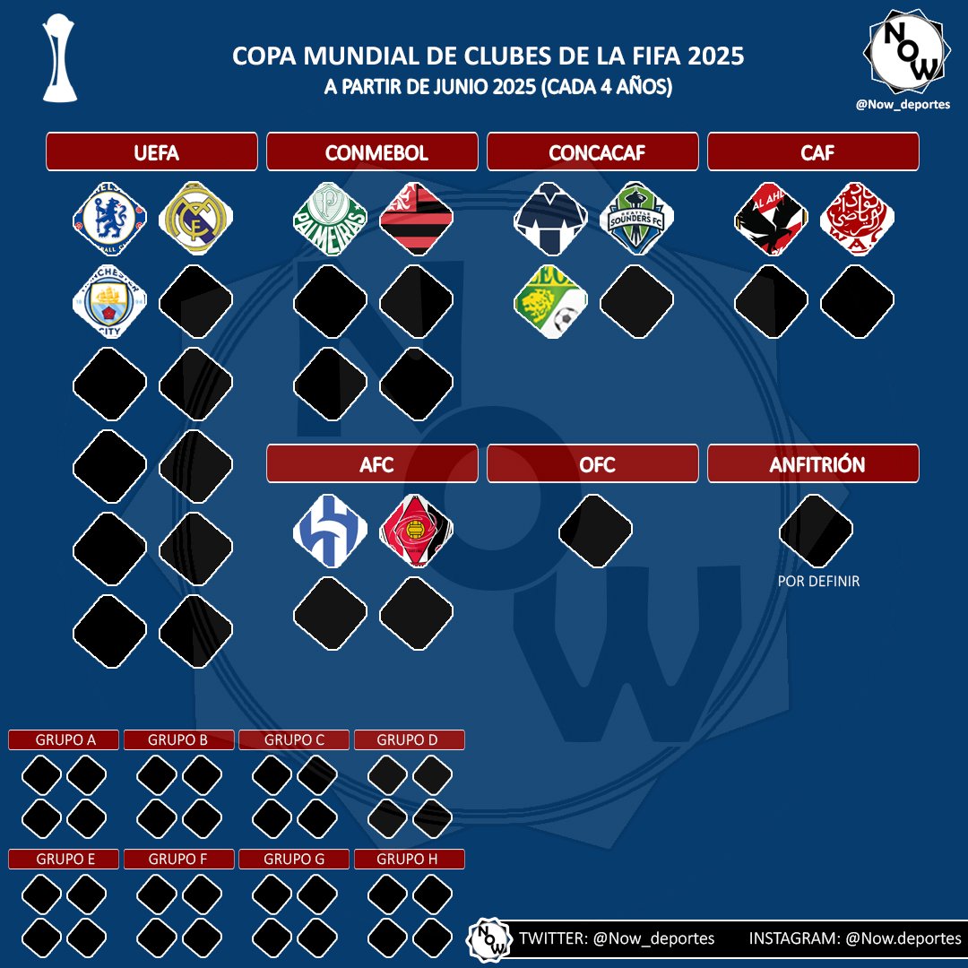 Rayados clasificó al Mundial de Clubes de 2025