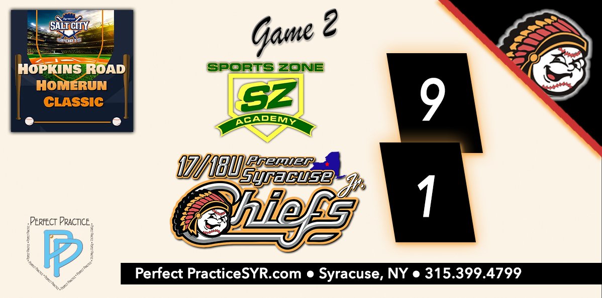 𝟏𝟕/𝟏𝟖𝐔 𝐉𝐫. 𝐂𝐡𝐢𝐞𝐟𝐬 𝐓𝐚𝐤𝐞 𝐭𝐡𝐞 𝐋𝐨𝐬𝐬!
The 17/18U Syracuse Premier Jr. Chiefs lose Game #2 of Pool-Play at the Homerun Classic at Hopkins Road Park in Liverpool, NY!
𝙇𝙚𝙩'𝙨 𝙂𝙤 𝙅𝙧. 𝘾𝙝𝙞𝙚𝙛𝙨!
#jrchiefsbaseball #baseball #battingcages