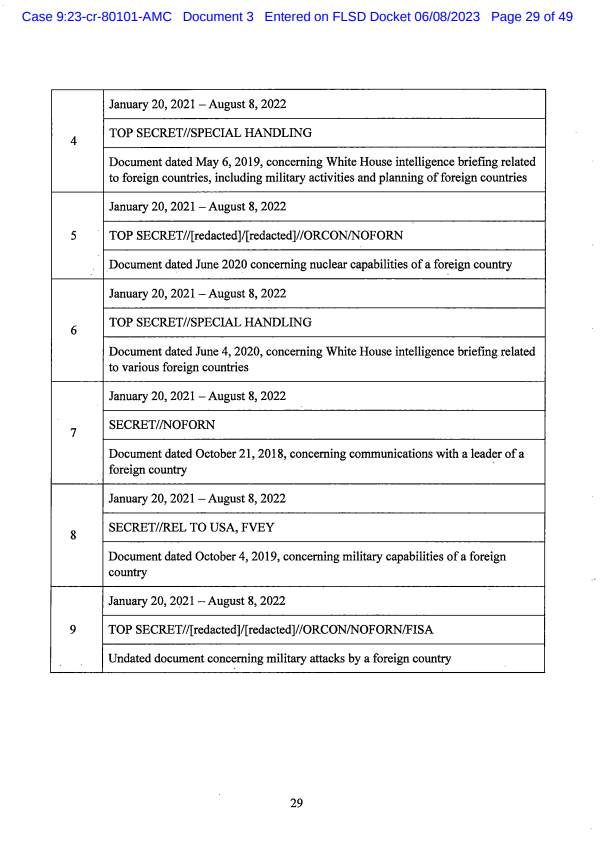 When you cross-reference the dates of the documents in the indictment with coverage of the Trump administration, a picture emerges that should be chilling to any freedom loving American. 
politico.com/f/?id=00000188…

See below thread for the first 8 counts (more to follow)