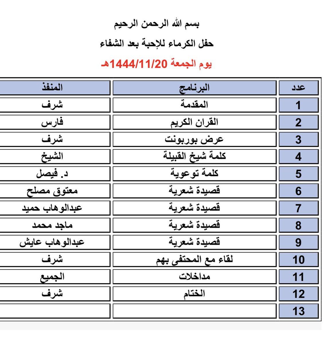 Hada_now's tweet photo. في مبادرة تعكس الوفاءو الترابط الاجتماعي احتفل أهالي ونمورالدار البيضاء مساء يوم الجمعة يتقدمهم الشيخ : محمد بن حميد النمري بمناسبة شفاء بعض المرضى والمصابين من الدار البيضاء  لتعرضهم لظروف صحية في السابق وتم جمعهم وأقيمت مأدبة عشاء بالمناسبة و مشاركات متنوعة من القصائد والكلمات https://t.co/4tV6HXpGxC