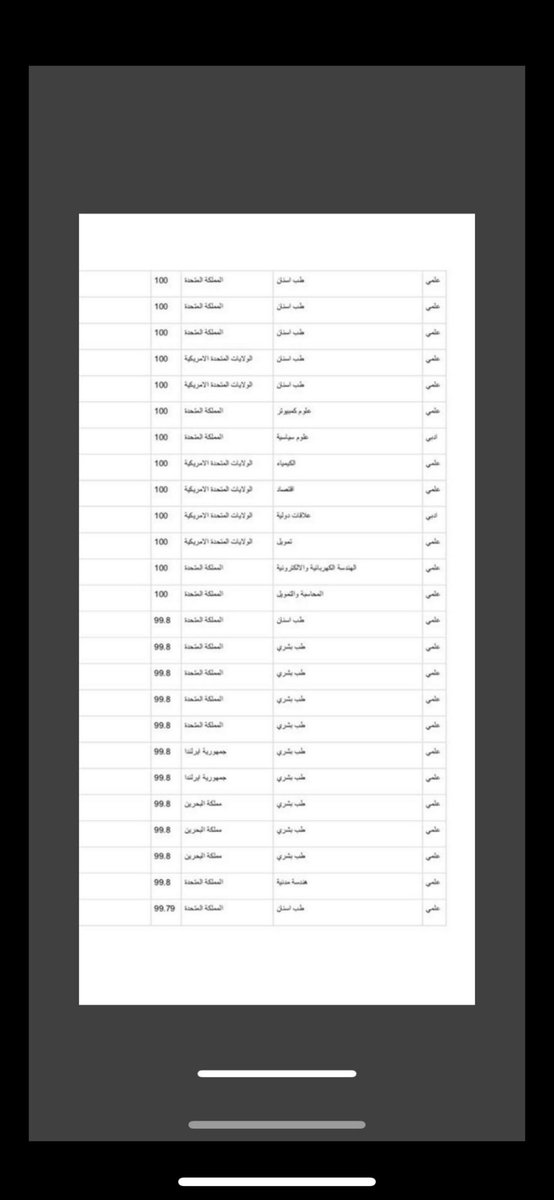 ghunaimalzu3by's tweet photo. الدكتور الفاضل هاشم الرفاعي عضو وقيادي في الجمعية الكويتية لجودة التعليم تكلمت وغردت كثيراً عن موضوع طب مصر ممكن تتكرم وتعلق علي درجات المدارس الخاصة المتضخمة ؟
هل حصول مئات الطلبة علي ١٠٠٪ يصب في جودة التعليم ؟ https://t.co/LXvBsD1MIR