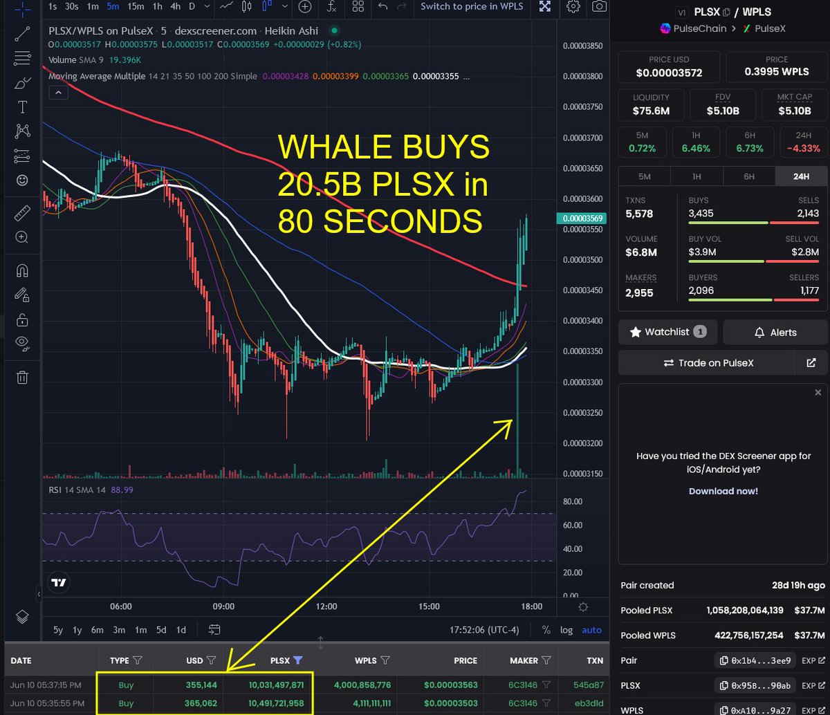 A whale who sacrificed $8m for PLS, just roared '$PLSX prices are low enough!' and bought $720k, or 20.5B tokens in 2 market orders, inside 80 seconds. 

Have we reached a bottom?