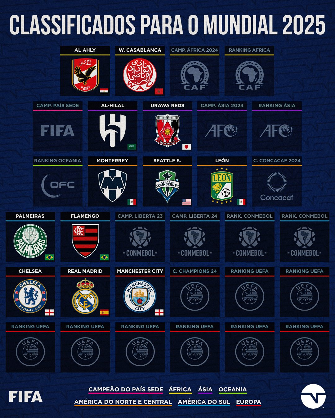 Super Mundial de Clubes Simulação!!! em 2023