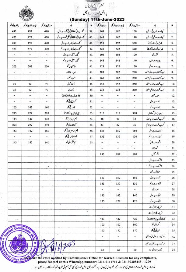Karachi Daily Price List On Twitter Price Lists Of Vegetables karachi-daily-price-list-on-twitter-price-lists-of-vegetables