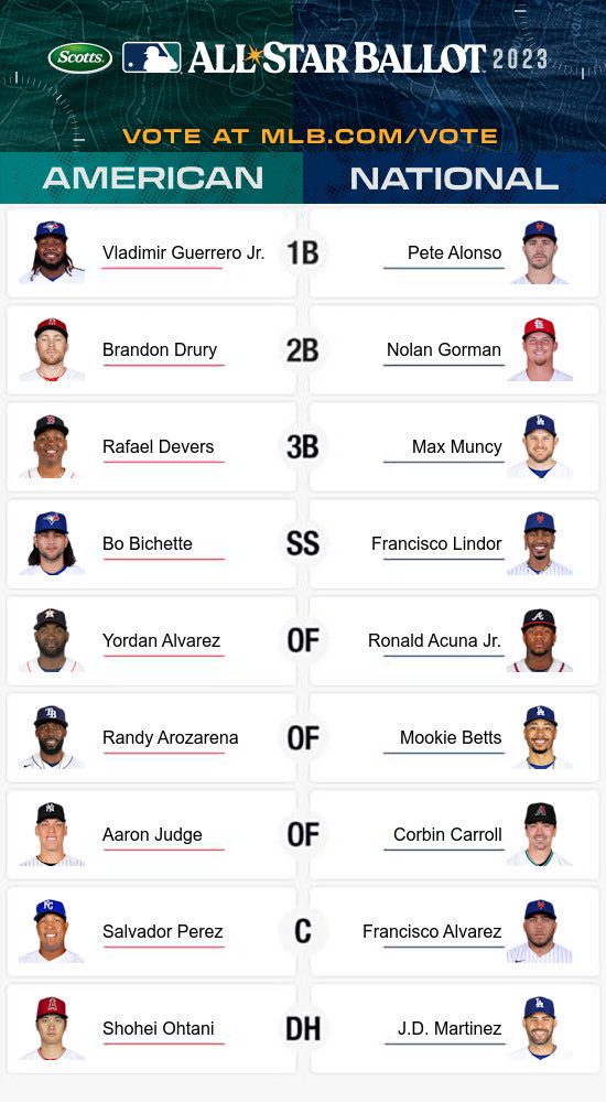 Being realistic this time. #MLB #AllStarGame
