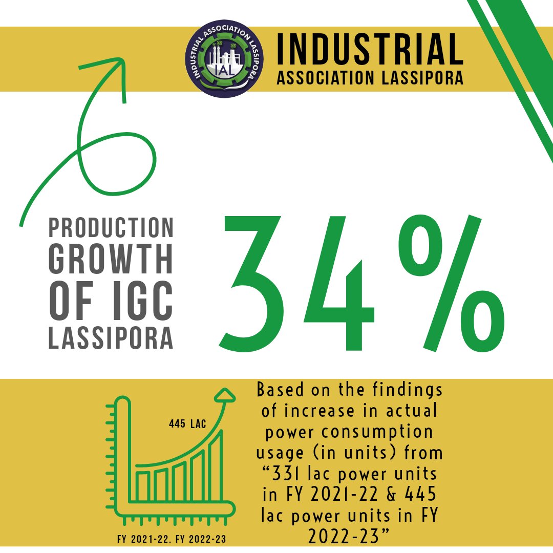 J&K Industrial Association Lassipora tweet media