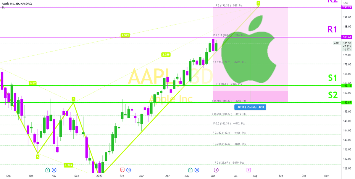 trade-alerts-trade-ideas-and-crypto-on-twitter-aapl-bearish-crab