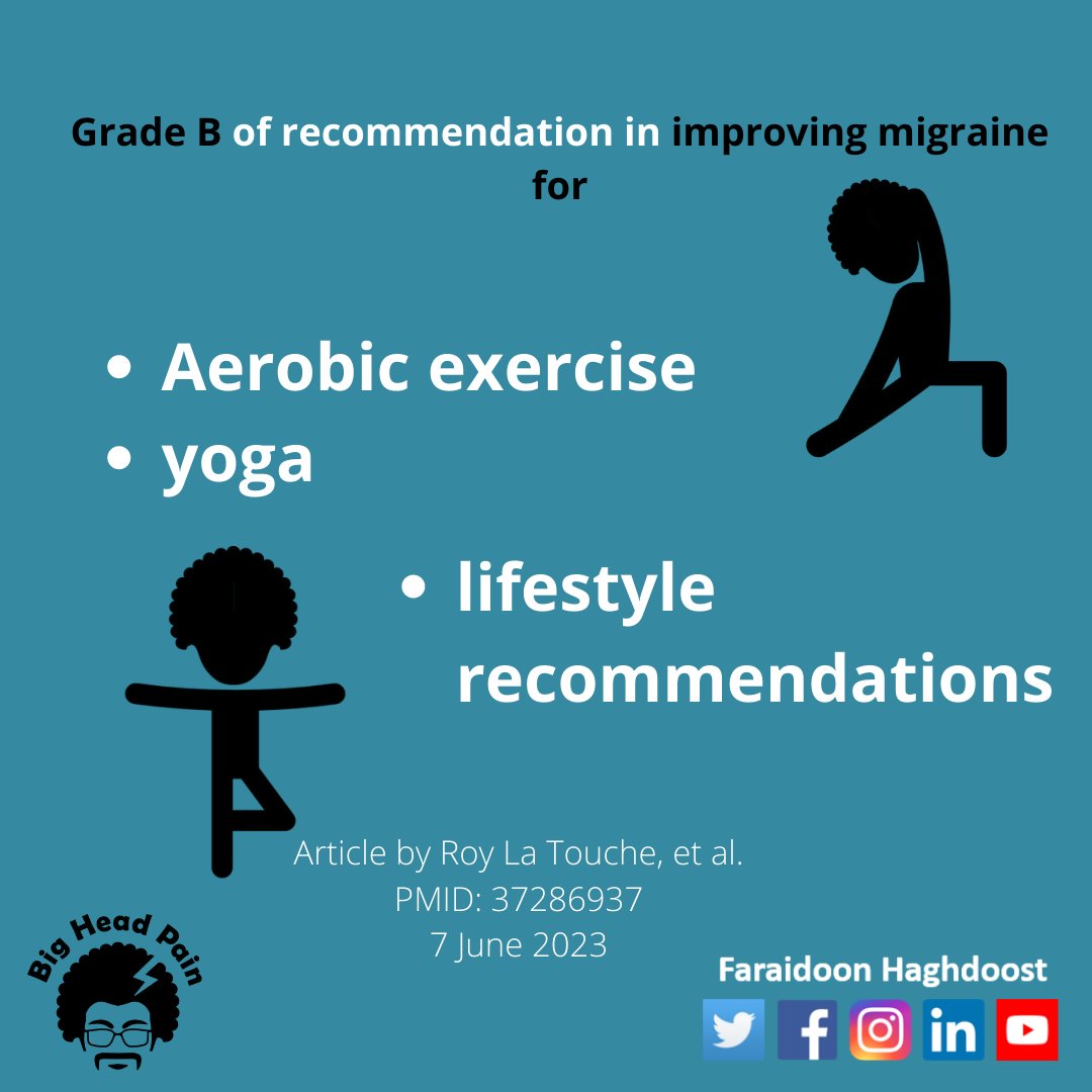 Prescription of therapeutic exercise in migraine, an evidence-based clinical practice guideline. zurl.co/OZCV   
There is B grade of recommendation for aerobic exercise, yoga, and lifestyle recommendations for migraine.
#headache #BigHeadPain_newpapers
#migraine