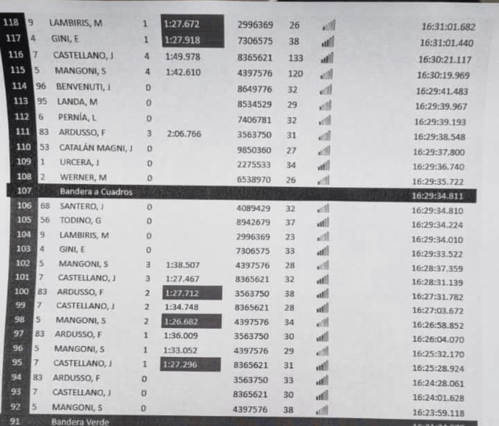 Varios autos no llegaron a abrir vuelta dentro de los 8 minutos reglamentarios y  los comisarios decidieron  antirreglamentariamente contabilizar los tiempos que no correspondían ya que están fuera de los 8 minutos de tolerancia.