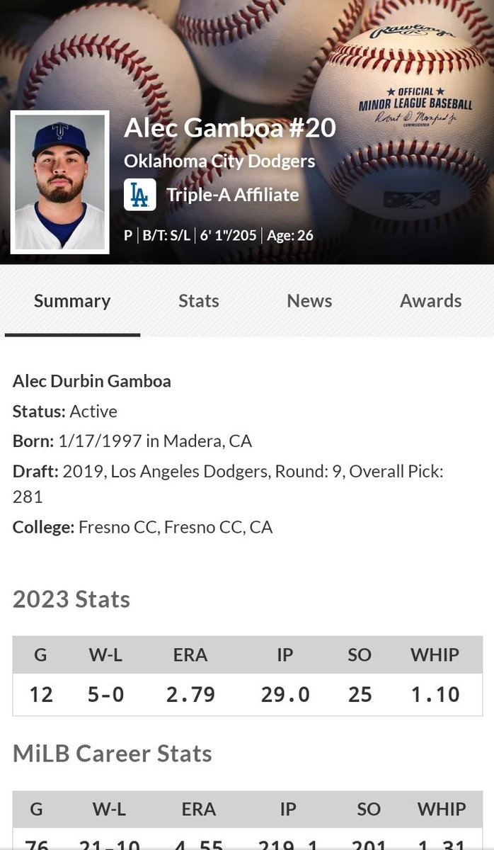 Dodgers Daily tweet media