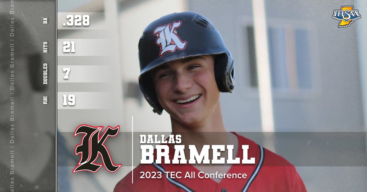 🚨CONGRATULATIONS to Our Panthers selected TEC ALL CONFERENCE ⚾️🐾

#15 Keelan Walters - TEC All Conference | Player of the Year Nominee
#22 Travis Louks - TEC All Conference
#9 Dallas Bramell - TEC All Conference

#WeAreKtownBSBL #PantherPride🐾 #AcceptTheChallenge🦅🇺🇸