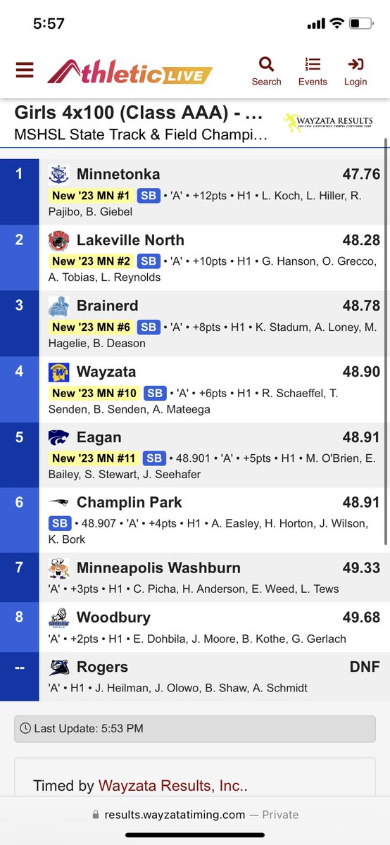 LNHS Track & Field tweet media