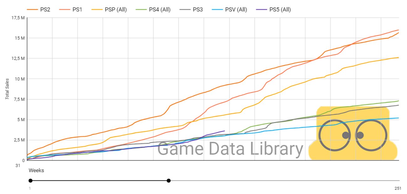 Game Data Library (GameDataLibrary) / Twitter